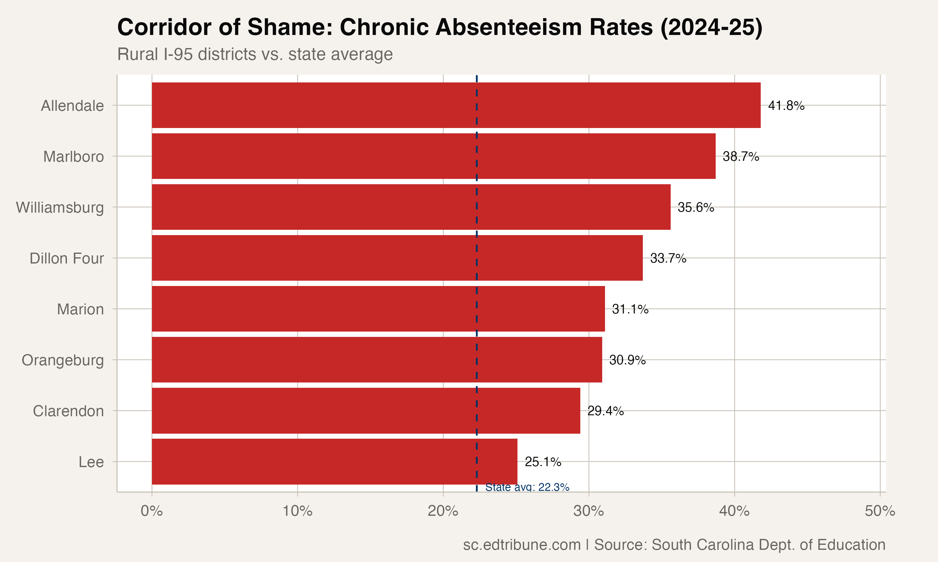 Corridor of Shame district rates